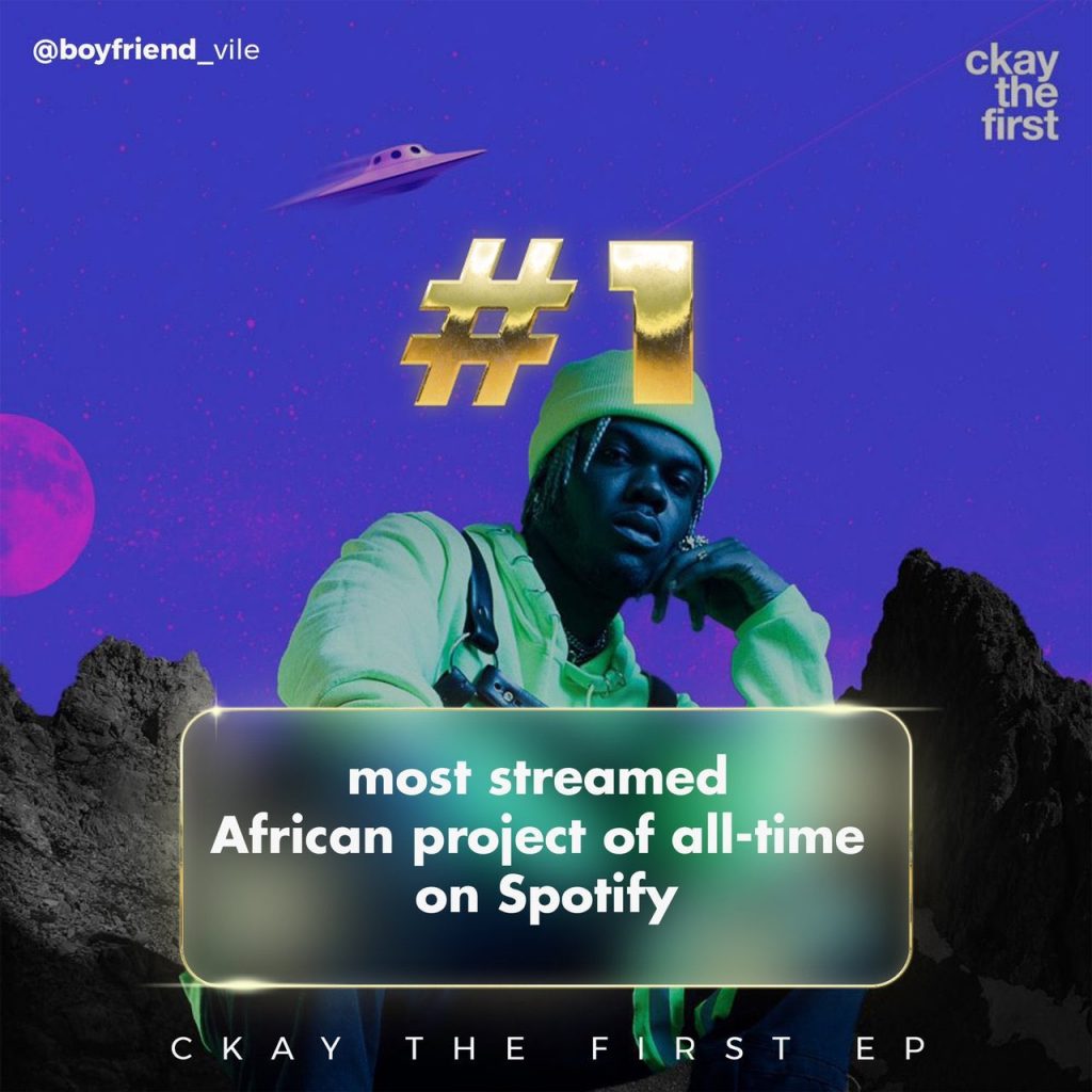 CKay- C Kay The First